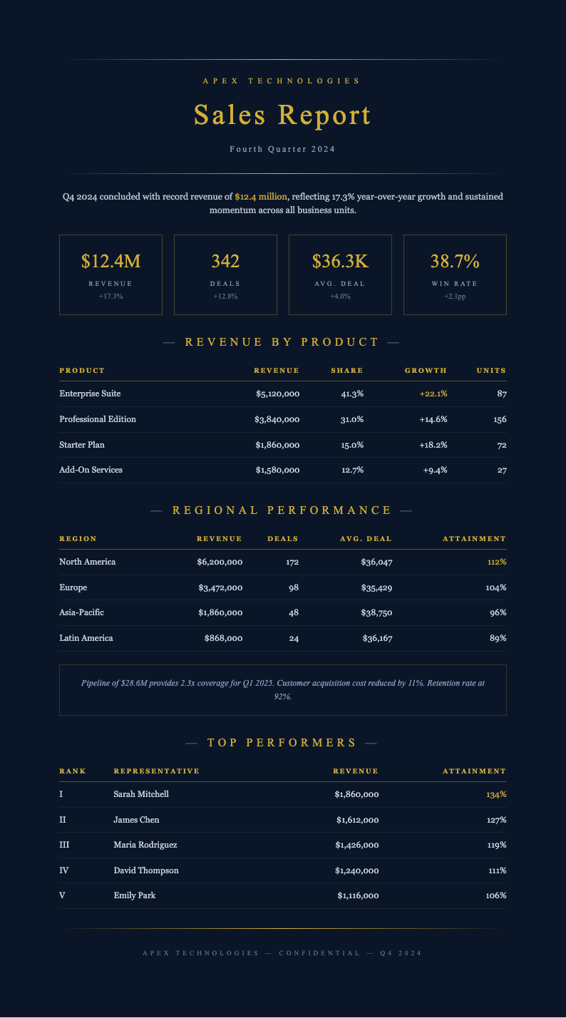 Midnight luxury sales report